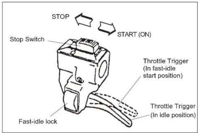 Maruyama MT23L - Cold Starting Procedure - 3