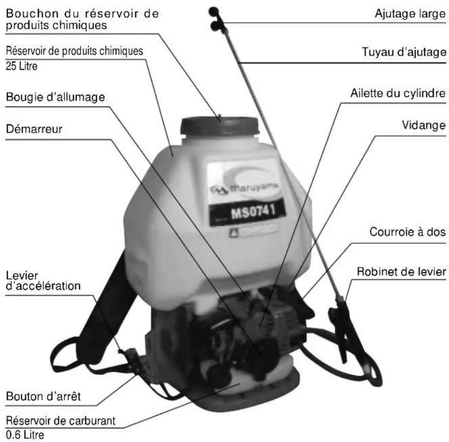 Maruyama MS0741E - Nom et fonction de chaque pièce - 1