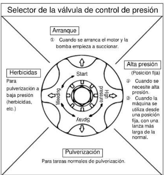 Maruyama MS0741E - Funcionamiento - 1