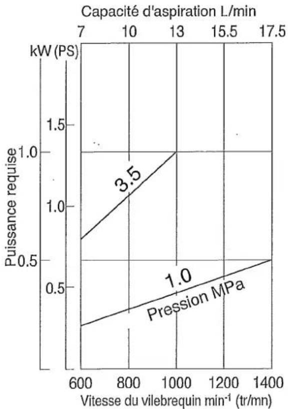 Maruyama MS331 - Courbe de performances - 1