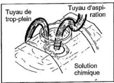 Maruyama MS154EMH - Installation du tuyau d'aspiration et du tuyau de trop-plein - 3