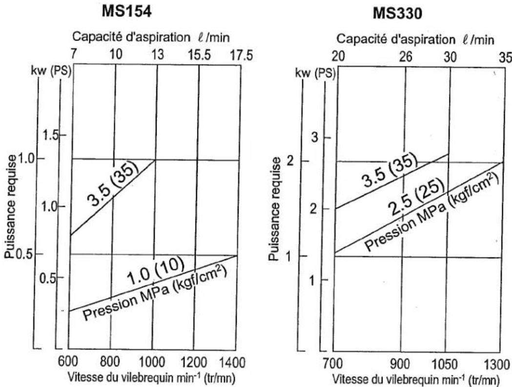 Maruyama MS154EMH - 6