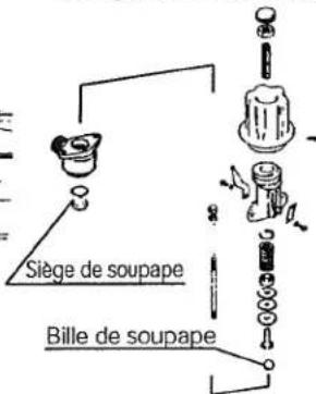 Maruyama MS154EMH - Si l'accumulation de pression ne s'effectue pas... - 2
