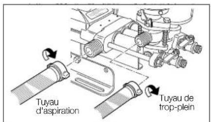 Maruyama MS333 - Installation du tuyau d'aspiration et du tuyau de trop-plein - 2