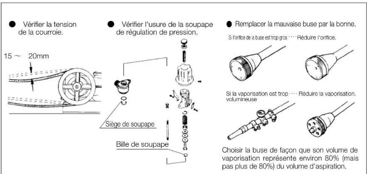 Maruyama MS333 - Si l'accumulation de pression ne s'effectue pas... - 1