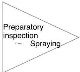 Maruyama MS333 - Operating procedure - 1