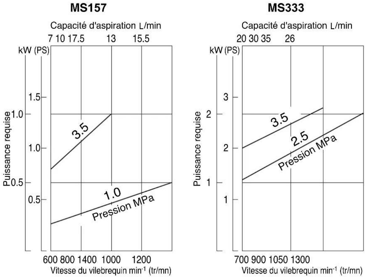 Maruyama MS333 - Nomenclature des pièces principales - 2
