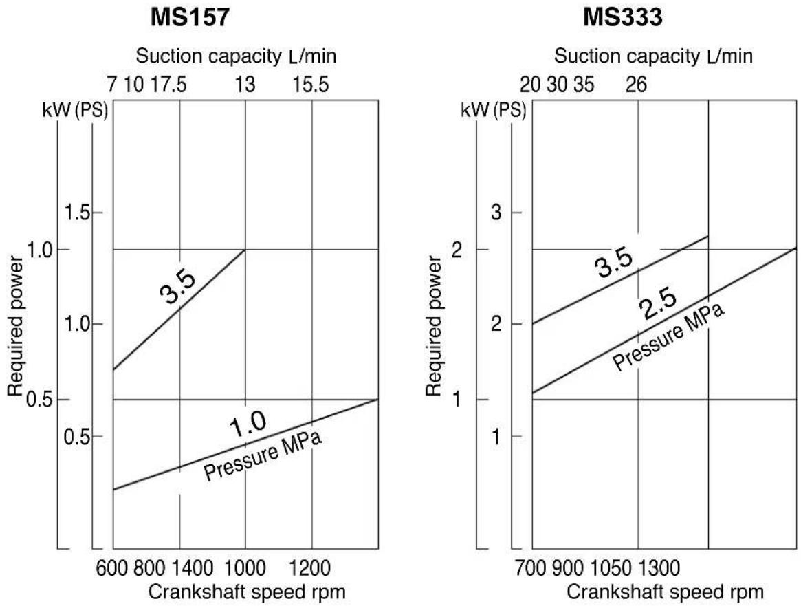 Maruyama MS333 - 1