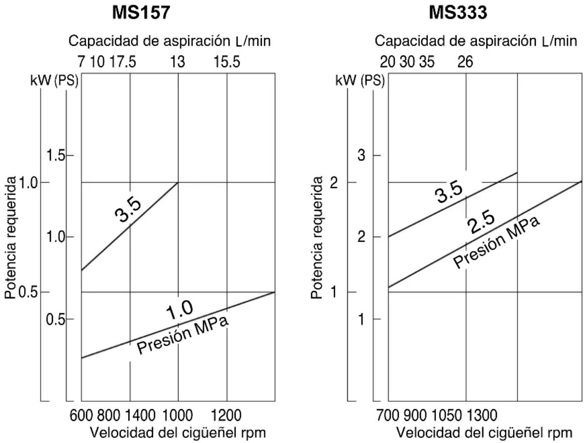 Maruyama MS333 - Nomenclatura de piezas principales - 2