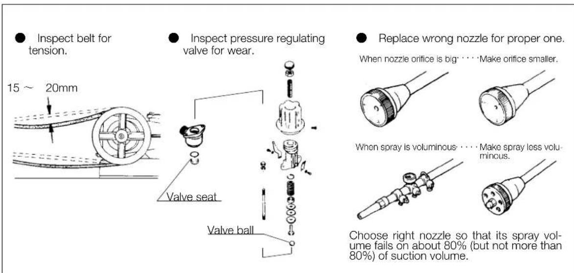 Maruyama MS333 - When pressure fails to get accumulated... - 1