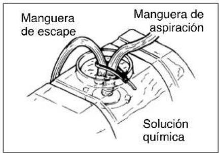 Maruyama MS333 - Regulación de presión. - 2