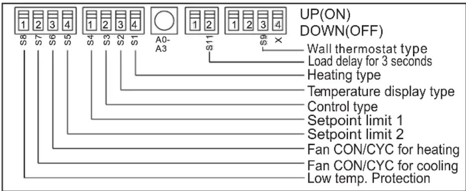 DANBY DPTA090HEB2WDB - DIP SWITCH CONFIGURATIONS - 1