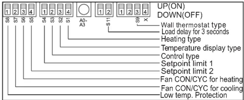 DANBY DPTA090HEB2WDB - CONFIGURATIONS DE DIP SWITCH - 1