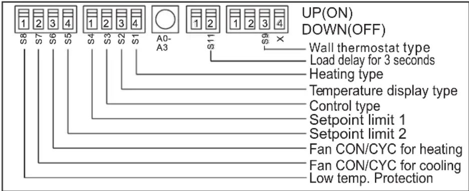 DANBY DPTA120HEB2WDB - CONFIGURACIONES DEL INTERRUPTOR DIP - 1