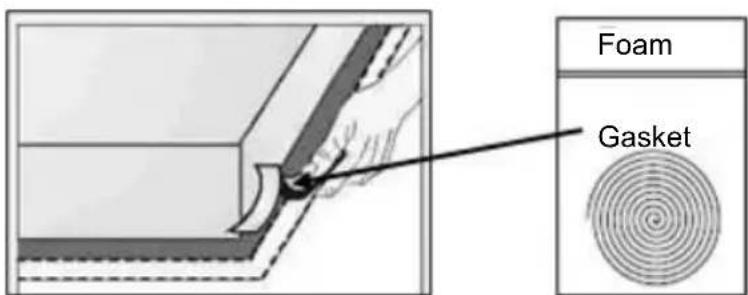 Mx Onda MX-VC2650 - The gasket must be fixed to the countertop by the following method: - 1