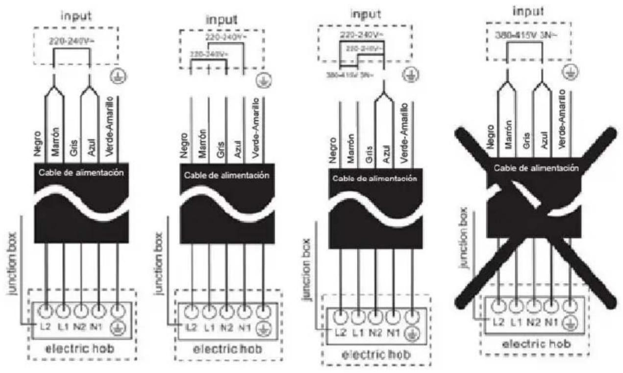 Mx Onda MX-VC2650 - RACCORDEMENT DE LA PLAQUE VITROCÉRAMIQUE AU RÉSEAU ÉLECTRIQUE - 2