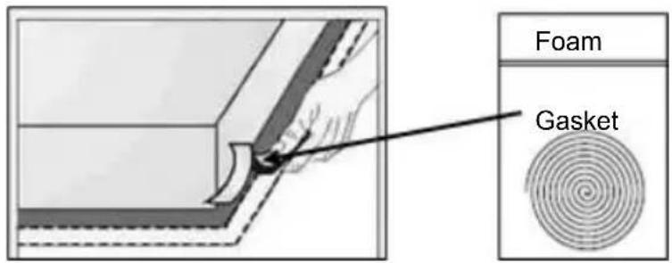 Mx Onda MX-VC2650 - La guarnizione deve essere fissata al piano di lavoro con il seguente metodo: - 1