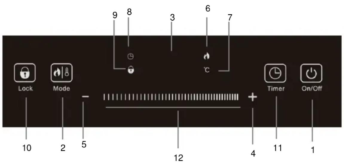 Mx Onda MX-PIP2200 - FACILITÉ - 1