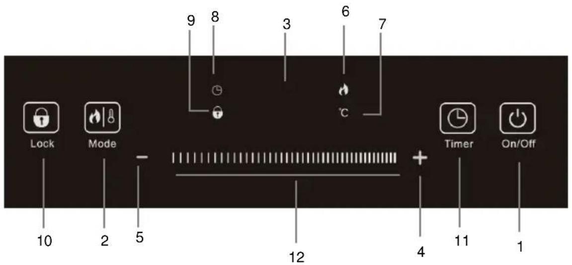 Mx Onda MX-PIP2200 - BEDIENELEMENTE UND ELEMENTE - 1