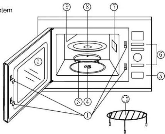 Mx Onda MX-MW2620 - BEDIENELEMENTE UND ELEMENTE - 1
