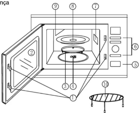 Mx Onda MX-MW2620 - CONTROLES E ELEMENTOS - 1