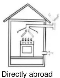 Mx Onda MX-PG2202X - Ventilation of the room - 2