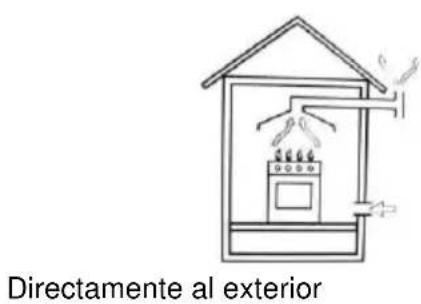 Mx Onda MX-PG2202X - Ventilación de la estancia - 2