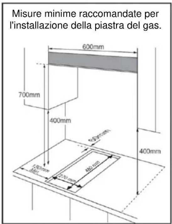 Mx Onda MX-PG2202X - Posizione della piastra del gas - 1