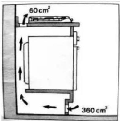 Mx Onda MX-PG2202X - Posizione della piastra del gas - 3