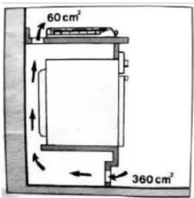 Mx Onda MX-PG2202X - Location of the gas hob - 5