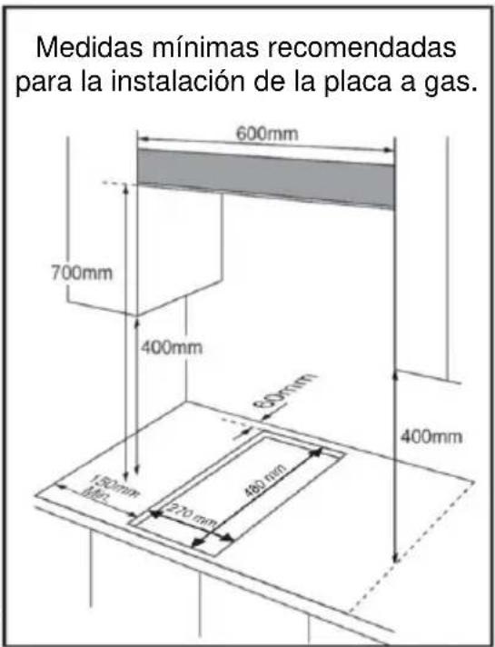 Mx Onda MX-PG2202X - Ubicación de la placa de gas - 1