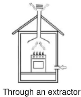 Mx Onda MX-PG2202X - Ventilation of the room - 1