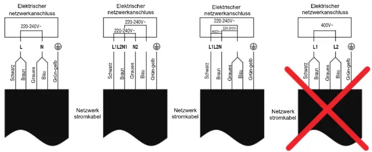 Mx Onda MX-VC2640 - ANSCHLUSS DER CERANFELDPLATTE AN DAS ELEKTRISCHE NETZ. - 2