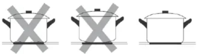 Mx Onda MX-VC2640 - Choosing the right Cookware - 1