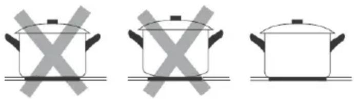 Mx Onda MX-PI2230 - Caractéristiques de la base du conteneur - 1