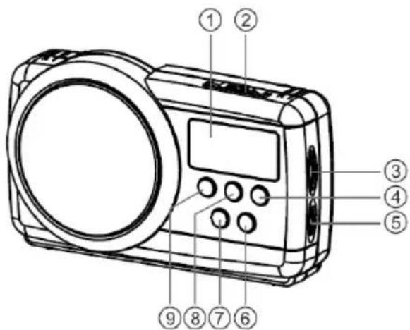 Mx Onda MX-RDM5240 - MISURE DI SICUREZZA - 1