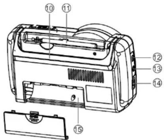 Mx Onda MX-RDM5240 - MEDIDAS DE SEGURANÇA - 2