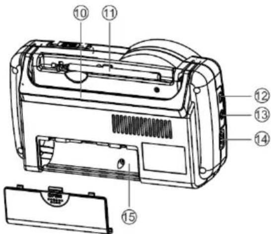 Mx Onda MX-RDM5240 - MISURE DI SICUREZZA - 2