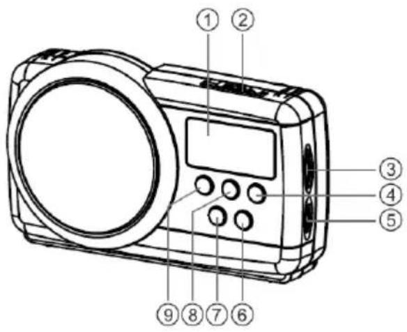 Mx Onda MX-RDM5240 - SICHERHEITSMASSNAHMEN - 1