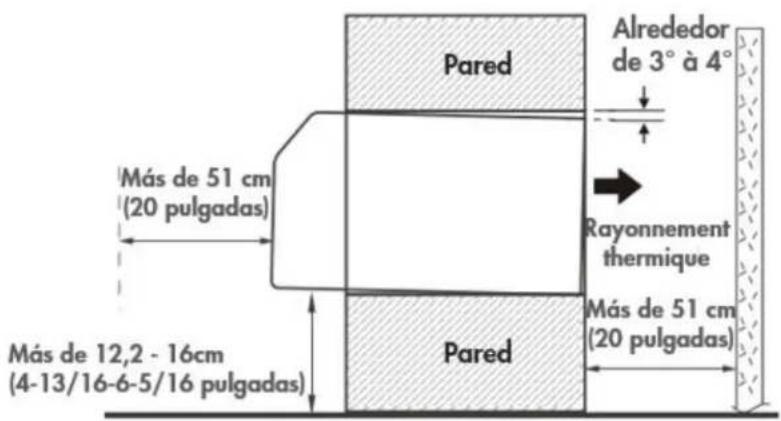 DANBY DPTA150HEB2WDB - POSICIONAMIENTO DE LA INSTALACIÓN - 1