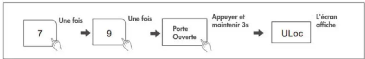 DANBY DBMW0722BBS - Désactiver le verrouillage de sécurité : - 1
