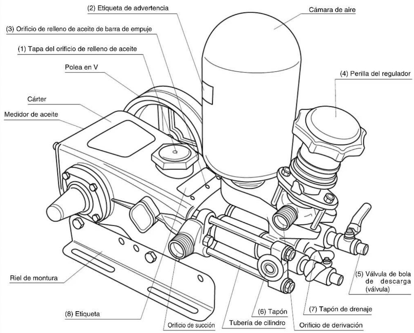 Maruyama MS755 - Nombres de las partes - 1