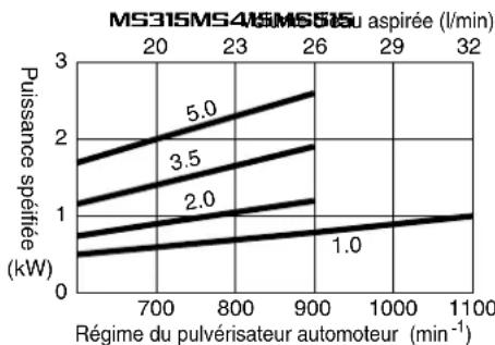 Maruyama MS755 - AVERTISSEMENT - 1