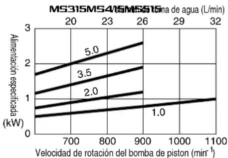 Maruyama MS755 - ADVERTENCIA - 1
