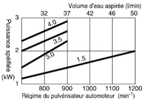 Maruyama MS755 - AVERTISSEMENT - 3