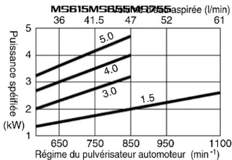 Maruyama MS755 - AVERTISSEMENT - 4