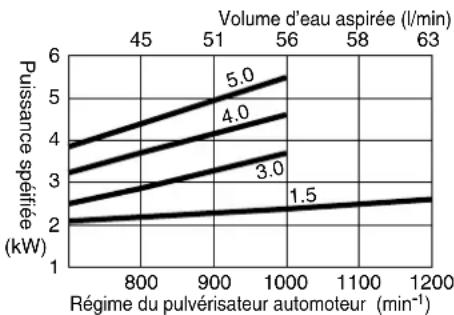 Maruyama MS755 - AVERTISSEMENT - 5