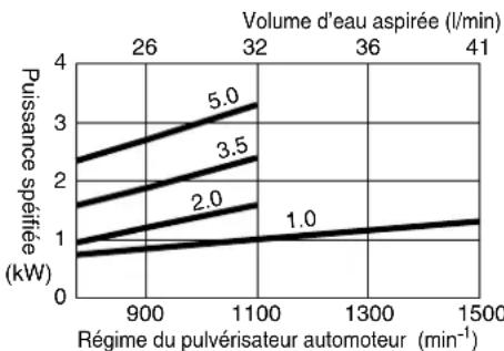 Maruyama MS755 - AVERTISSEMENT - 2