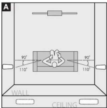 GoldenEar Invisa JPS - Positioning Invisa® as Surrounds/Rears - 1