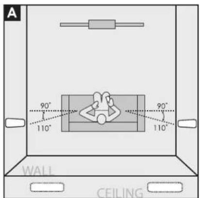 A 90° 110° 90° 110° WALL CEILING
